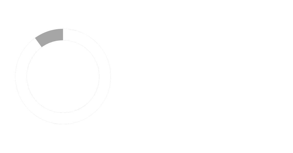 World-Class Patient Satisfaction